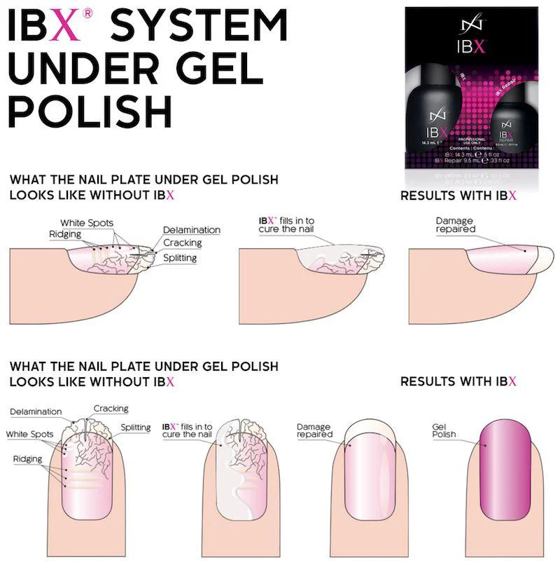 TRIO PACK - IBX MINI PACK Strengthen + Repair + FREE Cuticle Oil - Image 9
